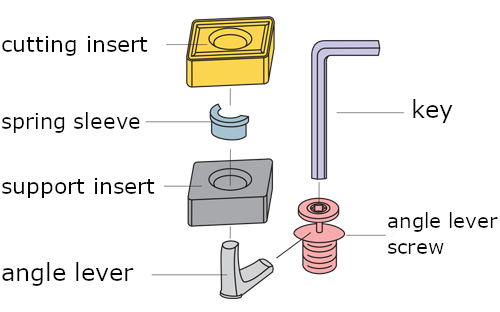 SHPC support plate - mounting