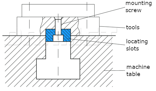 Locking stones - assembly diagram