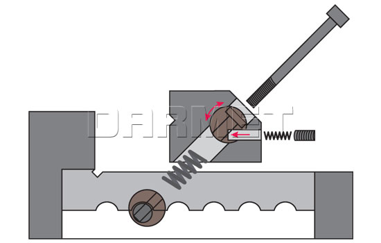 Construction of the SPZC spindleless vice