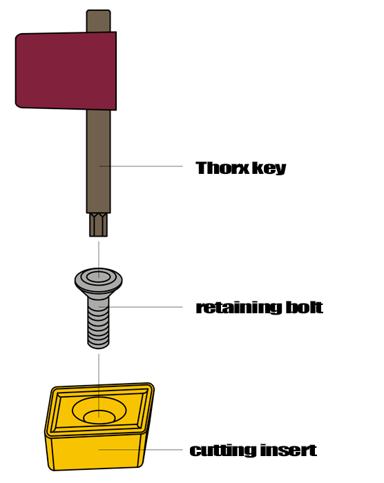 Systemość montażowa S
