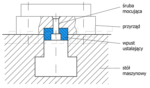 Locking stones - assembly diagram