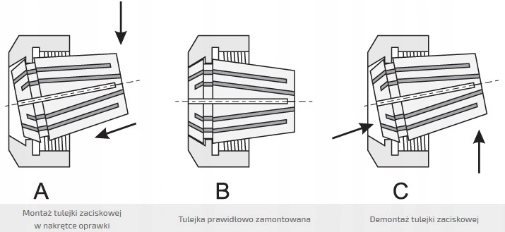 Installation of the collet in the nut – diagram
