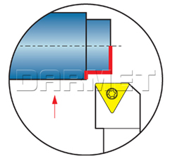 Operations of the external folding tool STFCR
