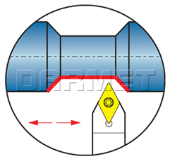 operations of the external folding tool SSDCN