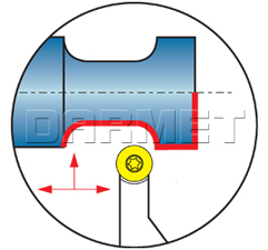 operations of the external folding tool SRACR