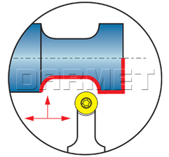 operations of the external folding tool SRDCN