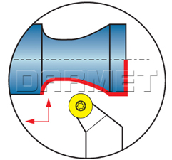 operations of the external folding tool SRGCR