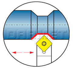 operations of the external folding tool SSDCN