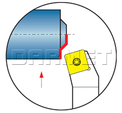 operations of the external folding tool SSKCR
