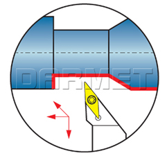 operations of the external folding tool SVJCL
